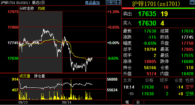 (2024年8月16日)今日沪锌期货和伦锌最新价格行情查询