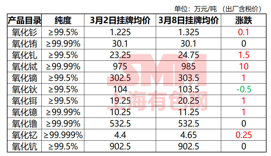 2024年8月16日氧化铽价格行情最新价格查询