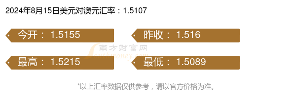 2024年8月16日今日氧化铕最新价格查询