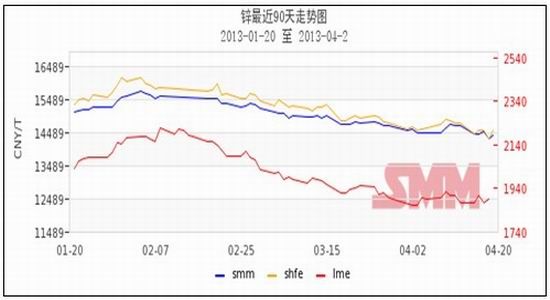 (2024年9月6日)今日沪锌期货和伦锌最新价格行情查询
