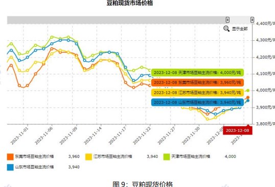 工业硅供应维持宽松格局 需求难有改善