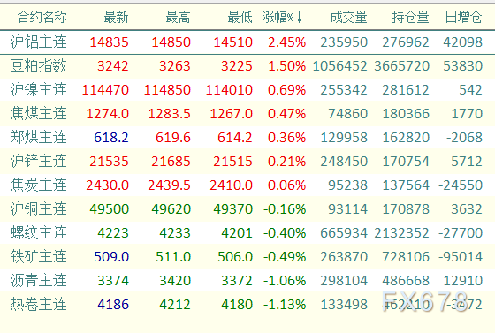 （2024年9月6日）今日沪铝期货和伦铝最新价格查询