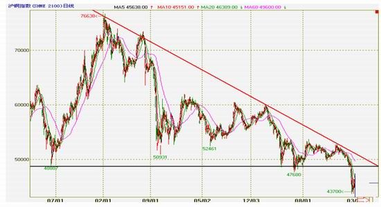 沪铜基本面尚有支撑 短期宏观情绪仍主导价格