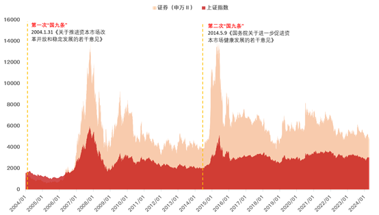 中国资本市场史将迎来“新”案例 新“国九条”实施后大型券商重组现首单