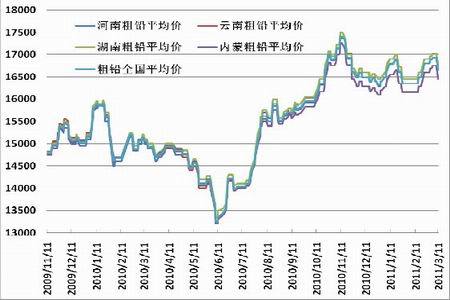 （2024年9月9日）今日沪铅期货和伦铅最新价格查询
