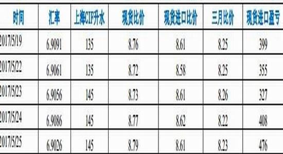 （2024年9月9日）今日沪锌期货和伦锌最新价格行情查询