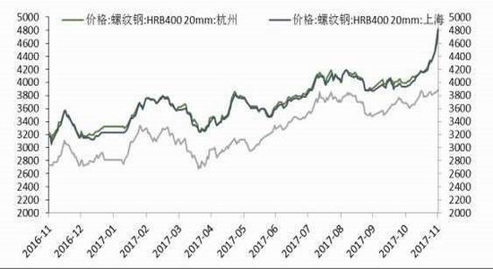 （2024年9月9日）今日螺纹钢期货价格行情查询