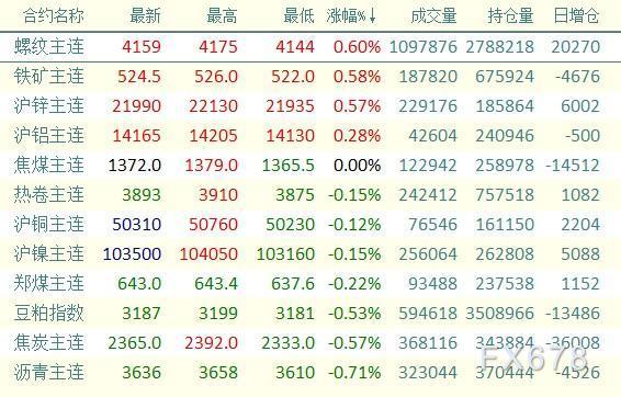 （2024年9月9日）今日螺纹钢期货价格行情查询
