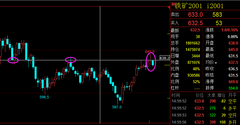 螺纹钢期现报价偏低 黑色系预期较差压制其价格