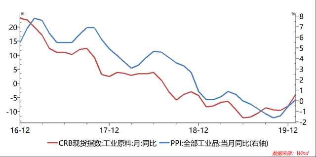 成本对热卷价格的拖累将延续 工业品未有效企稳