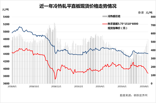 成本对热卷价格的拖累将延续 工业品未有效企稳