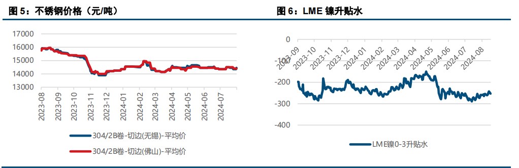 9月9日收盘沪镍期货持仓较上日减持150手