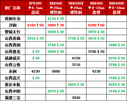 2024年9月9日连云港高线价格行情最新价格查询