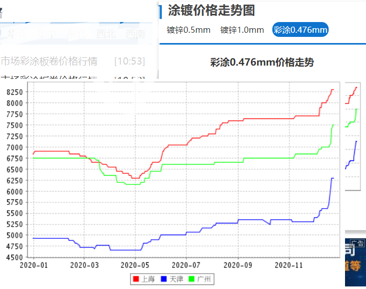 2024年9月9日最新西安彩涂板卷价格行情走势查询