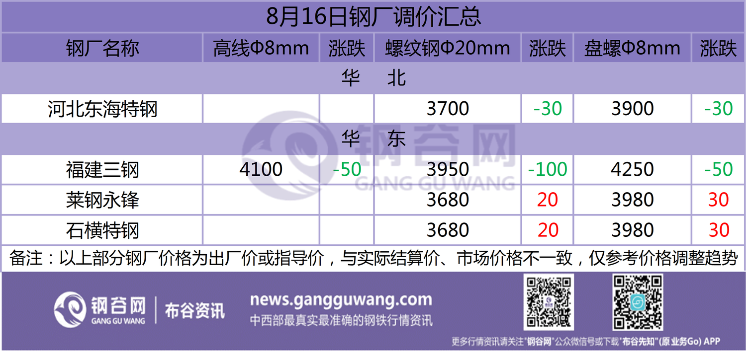 2024年9月9日烟台低合金板卷价格行情今日报价查询