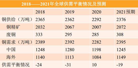 （2024年9月10日）今日沪铜期货和伦铜最新价格行情查询