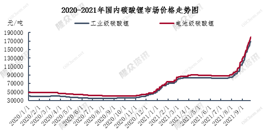 基本面继续支持锂价下跌 锂矿价格稳中有降