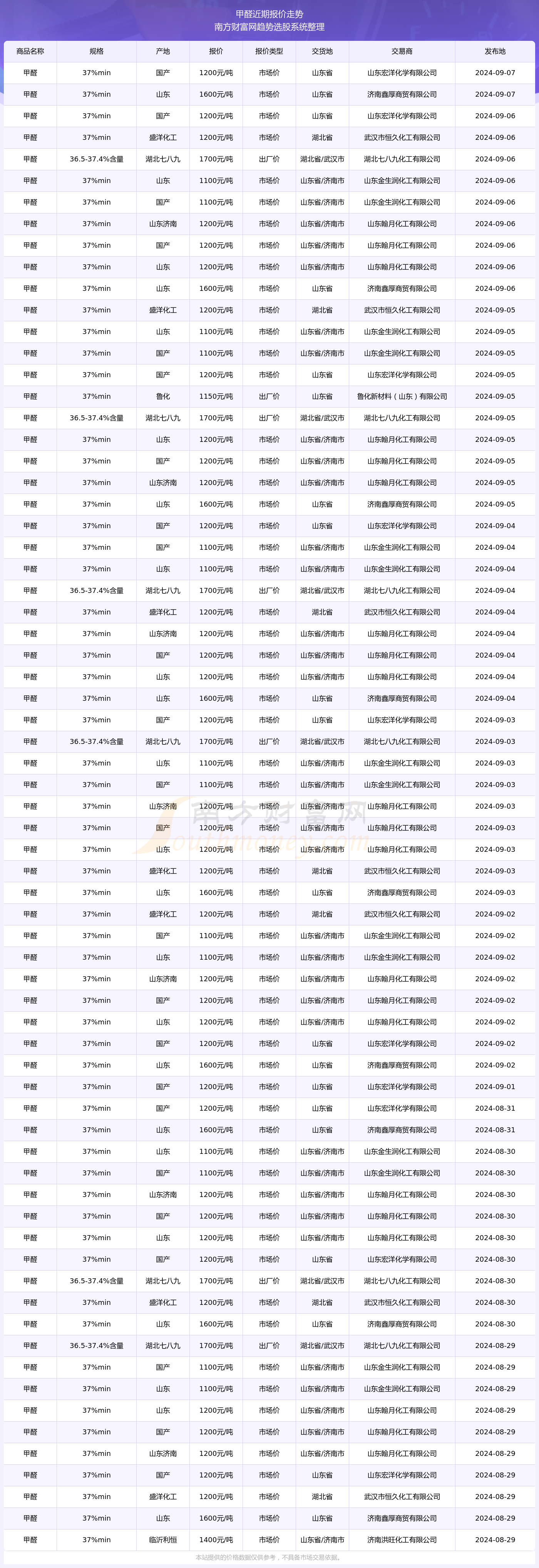 2024年9月10日氧化铕价格行情今日报价查询