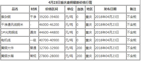 2024年9月10日今日破碎杂线铜米价格最新行情走势