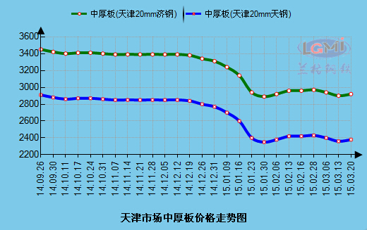 2024年9月10日福州低合金中板价格行情今日报价查询