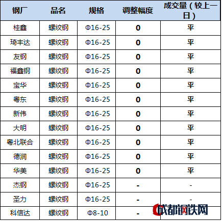 2024年9月10日最新淄博热轧板卷价格行情走势查询