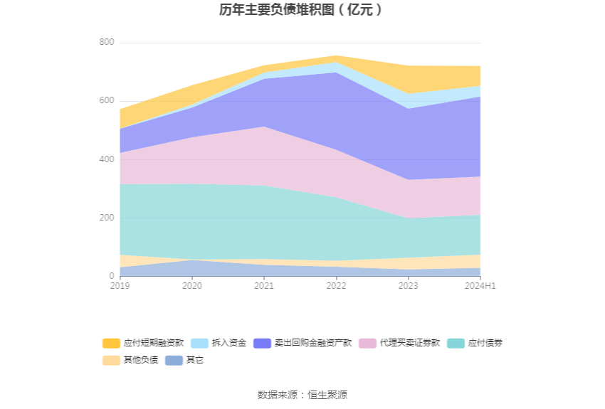 证券公司全面风险管理规范迎升级 对重点领域拟强化管控力度