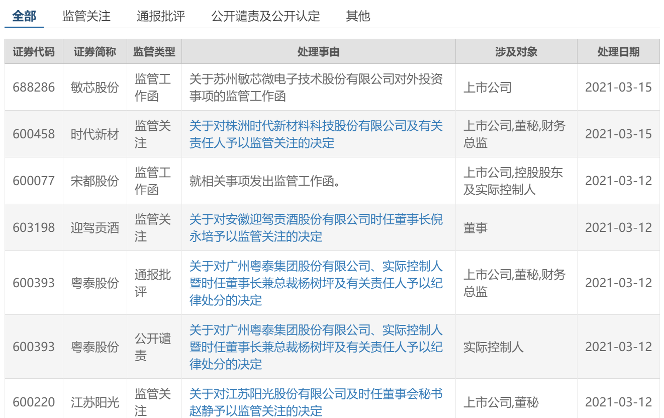 提升信息披露针对性和有效性 上交所发布债券简明信披指南