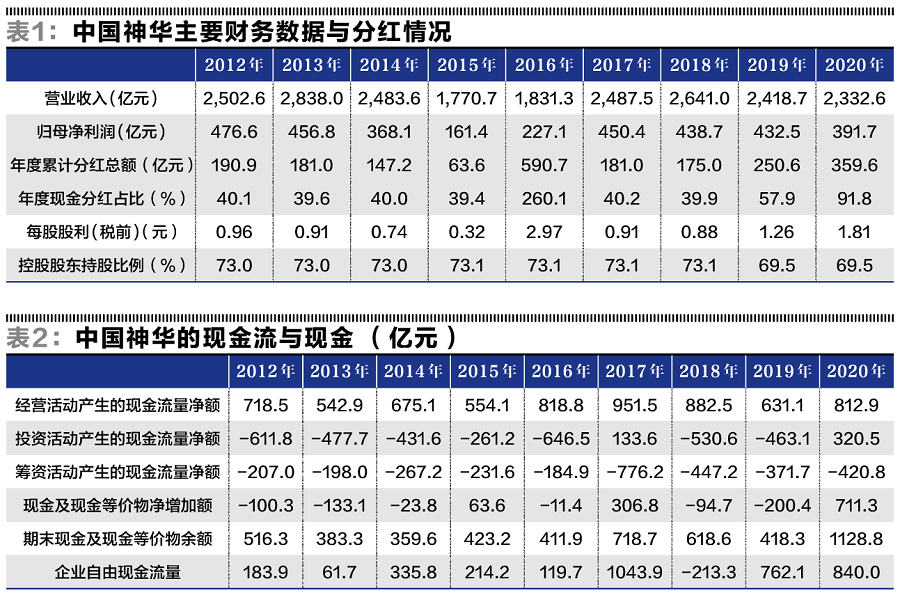 证监会:248家公司中期分红预计超1亿元