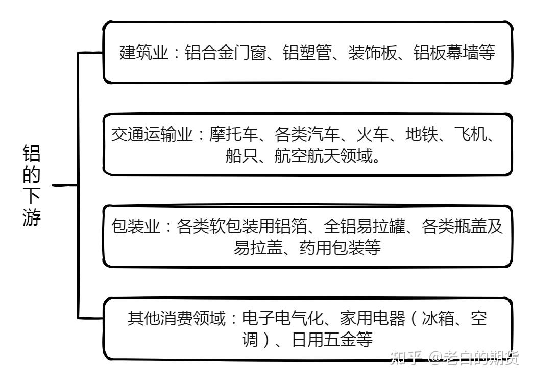 9月13日收盘沪铝期货资金流出8981.52万元