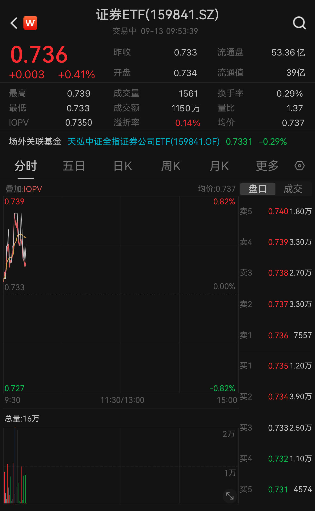 证监会：多措并举活跃并购重组市场
