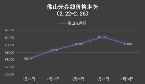 9月13日收盘沪铜期货资金流出5.97亿元