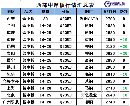 2024年9月13日长沙低合金中板价格行情最新价格查询