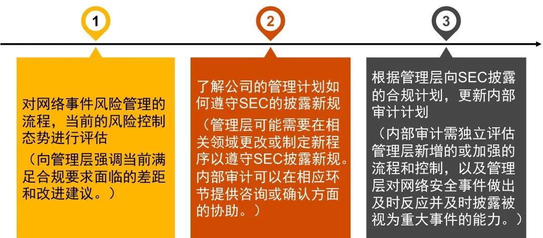 中国证监会有关负责人就普华永道行政处罚案件答记者问