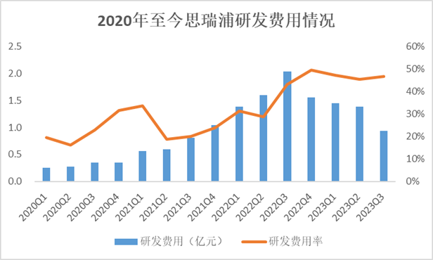 业绩逐季好转 研发投入继续加大 上市公司半年报彰显中国经济韧性