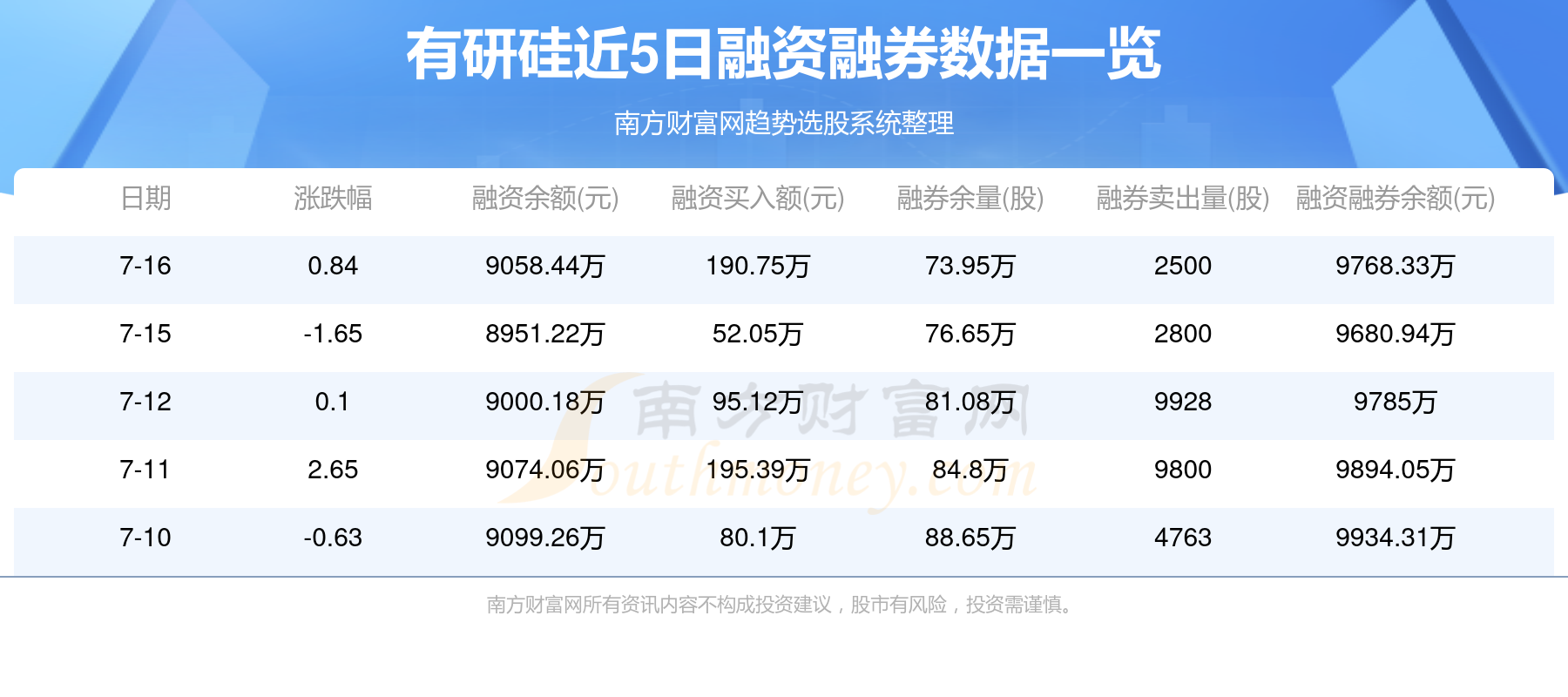 工业硅盘面空头开始谨慎 基本面稍有改善