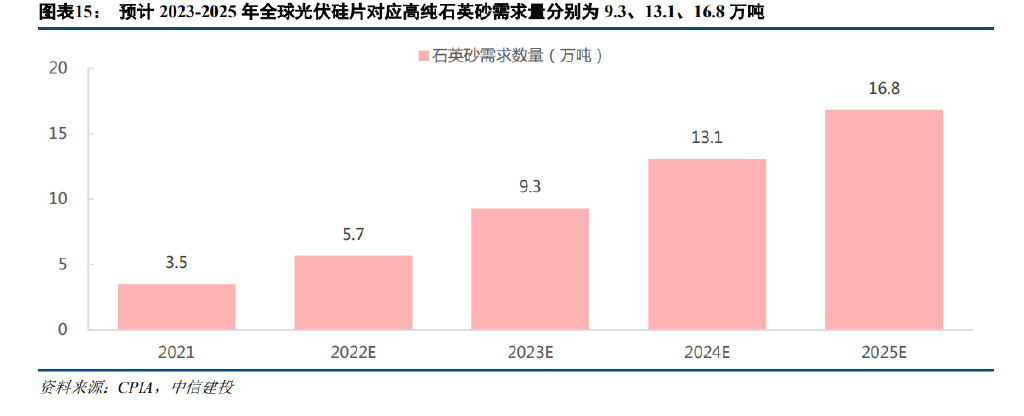 2024年9月14日铸造砂价格行情最新价格查询