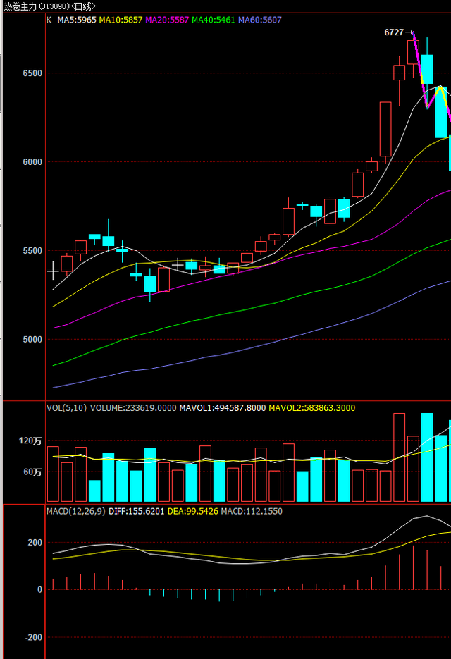 9月14日热卷期货持仓龙虎榜分析：南华期货增仓7908手多单