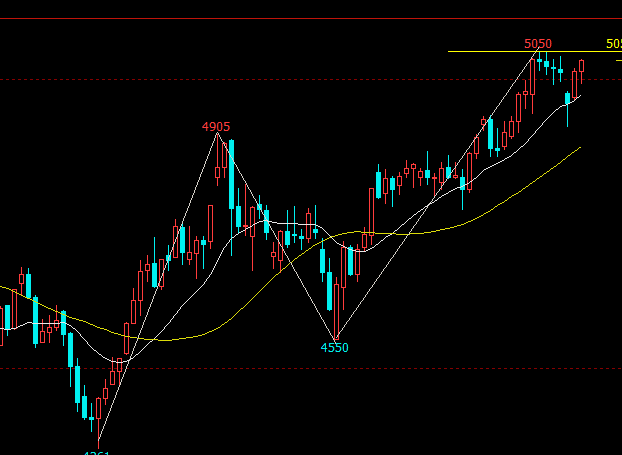 9月14日螺纹钢期货持仓龙虎榜分析：国泰君安减仓29061手多单