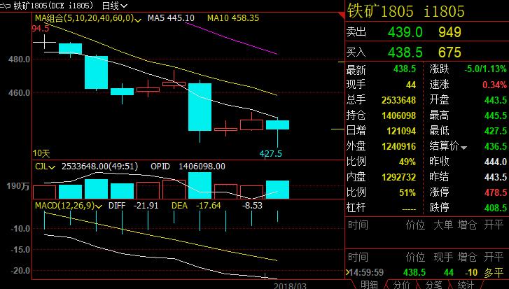 9月14日热卷期货持仓龙虎榜分析：南华期货增仓7908手多单