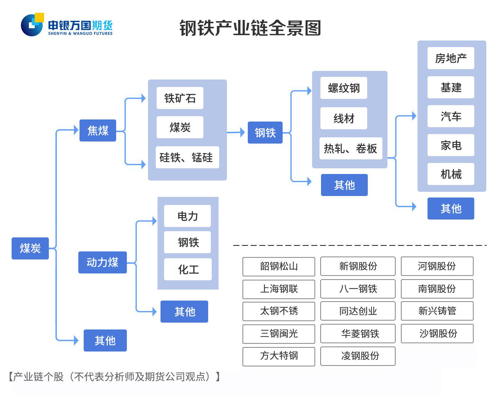 （2024年9月18日）今日螺纹钢期货价格行情查询