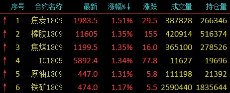 短期锌价走势延续宏观驱动 谨防价格高开低走