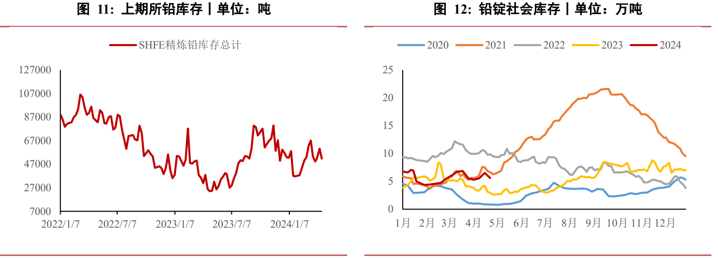 2024年9月18日废电瓶铅(临沂)价格行情最新价格查询
