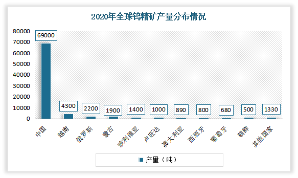 2024年9月18日钨精矿(白钨)价格行情最新价格查询
