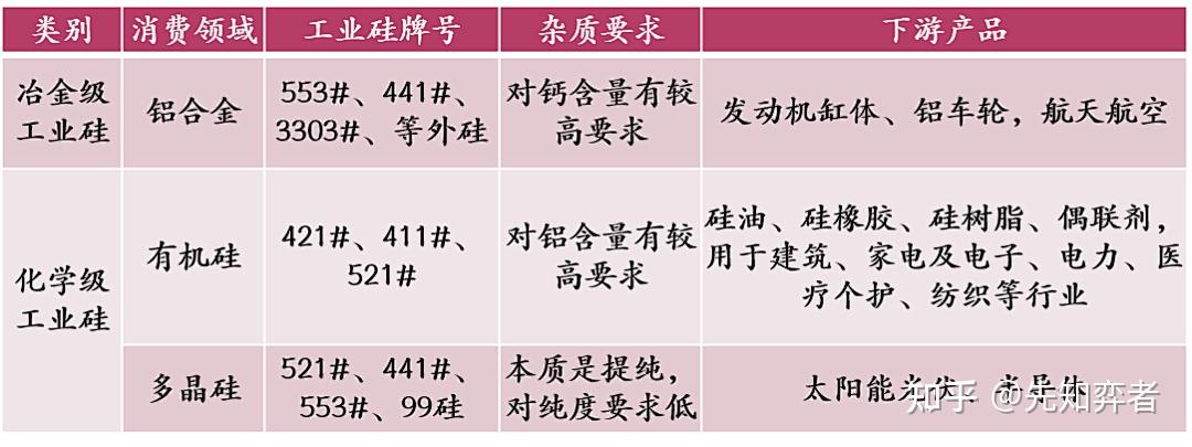 2024年9月18日2202#硅（上海）报价最新价格多少钱