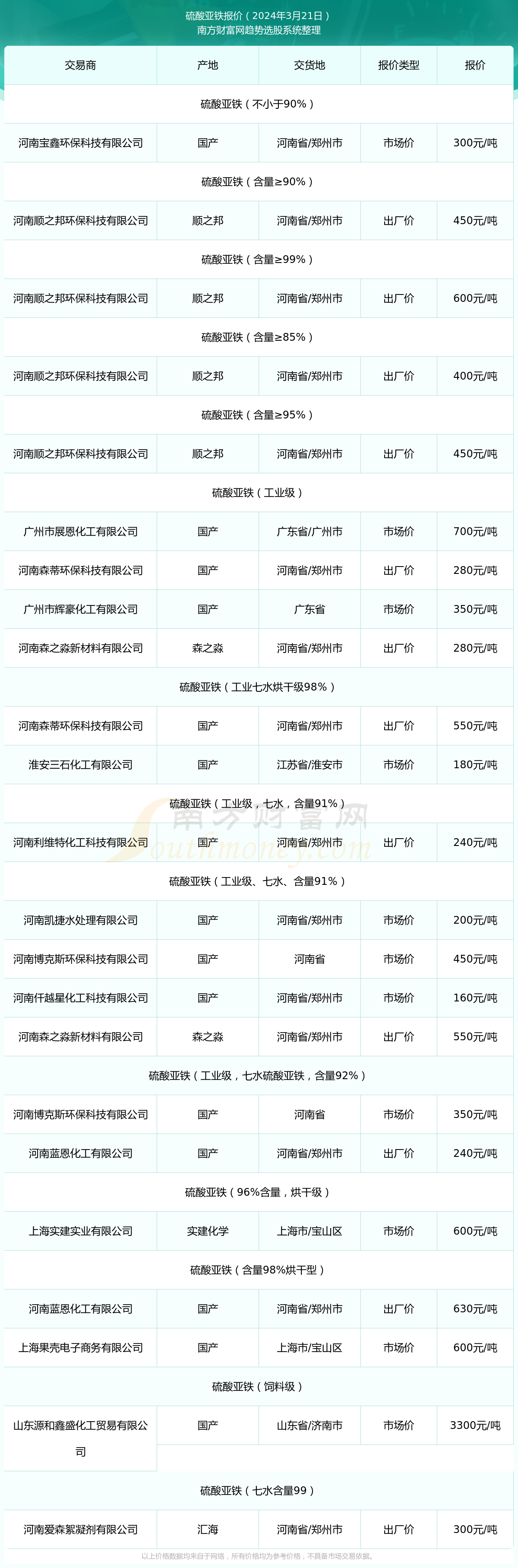 2024年9月18日最新生铝屑价格行情走势查询
