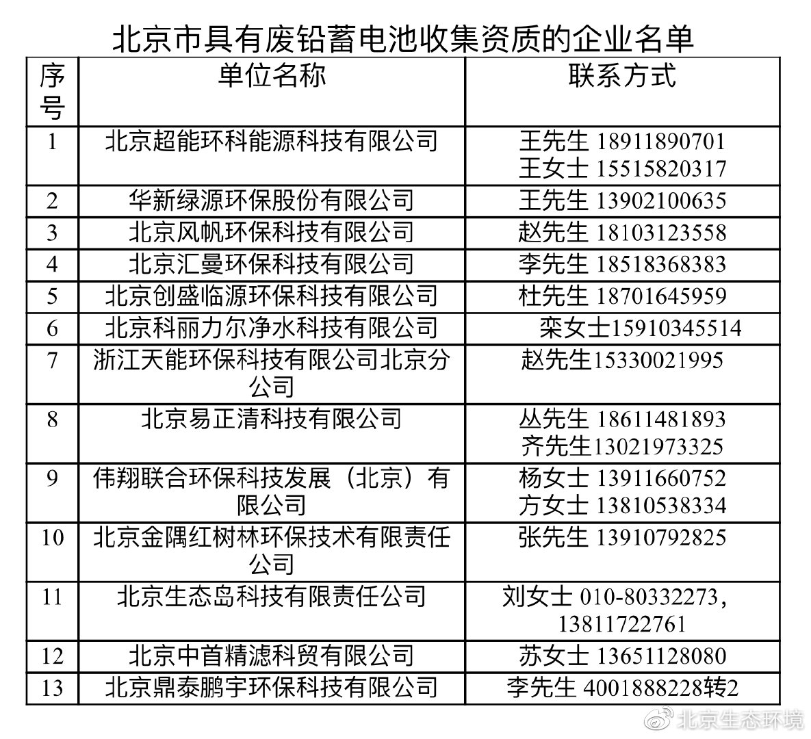2024年9月18日最新废电瓶铅(广东)价格行情走势查询