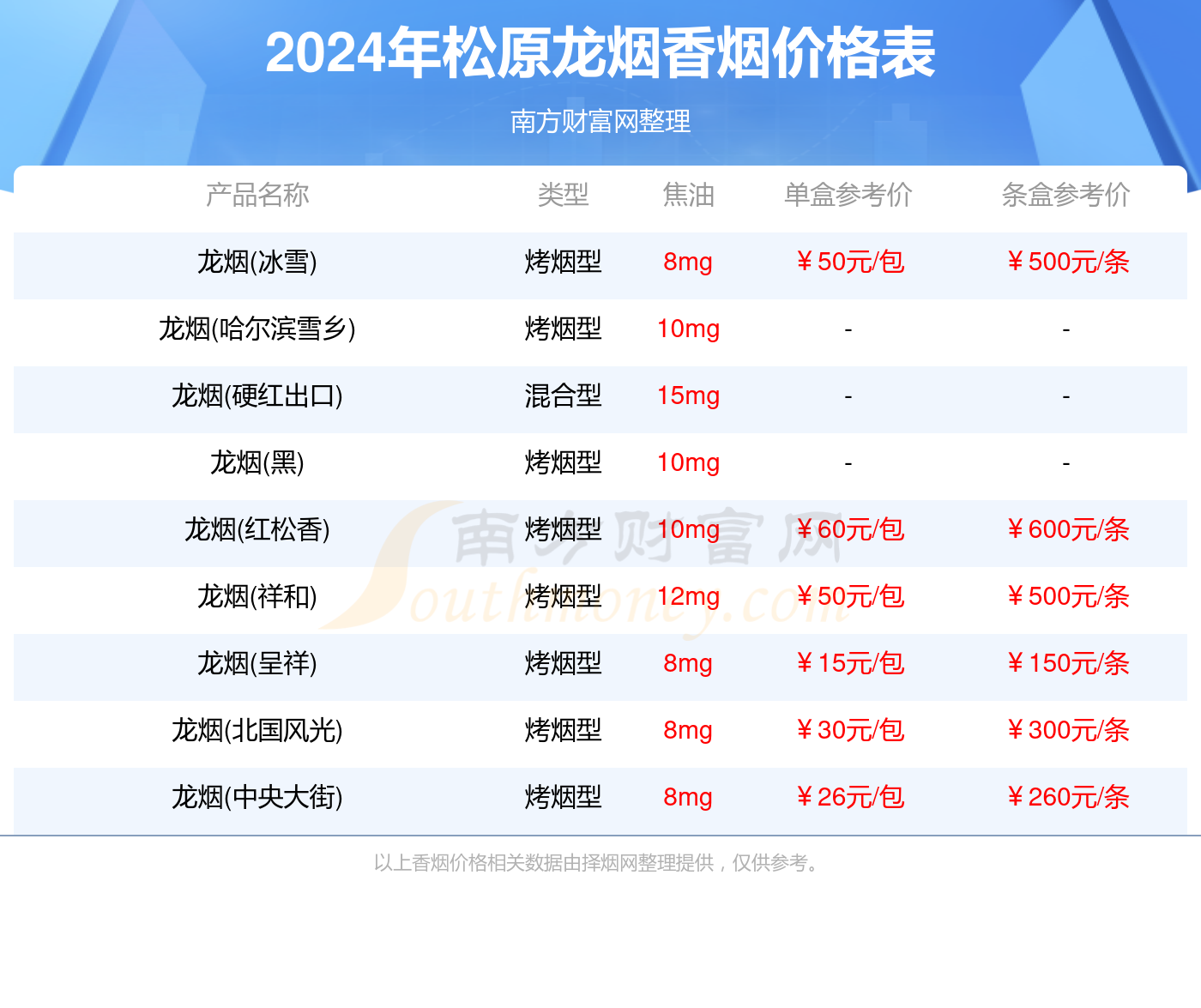 2024年9月18日呼和浩特高线报价最新价格多少钱