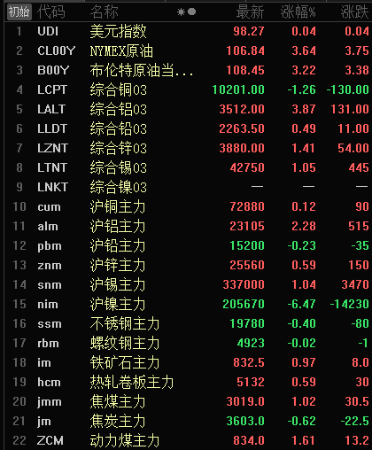 (2024年9月19日)今日沪铜期货和伦铜最新价格行情查询