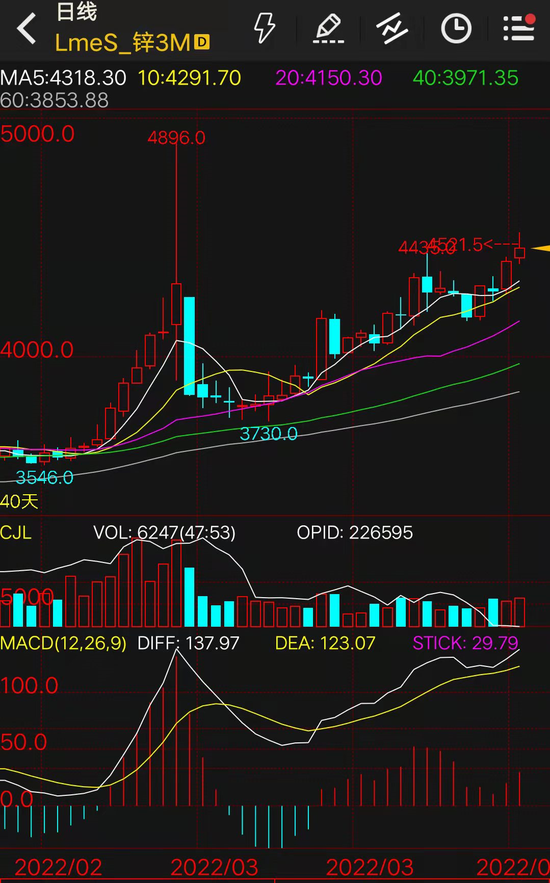 (2024年9月19日)今日沪锌期货和伦锌最新价格行情查询
