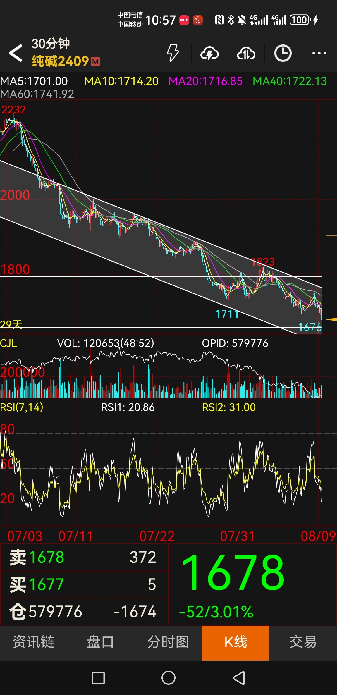 碳酸锂早报:空单继续持有